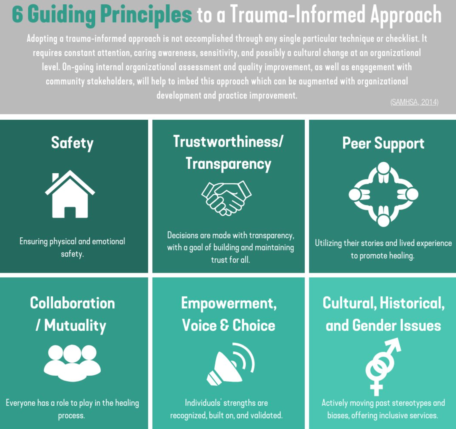 Creating Safe Environments with Trauma Informed Care
